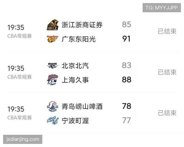 季后赛十一支球队提前晋级 上海广厦深圳广东北京在列